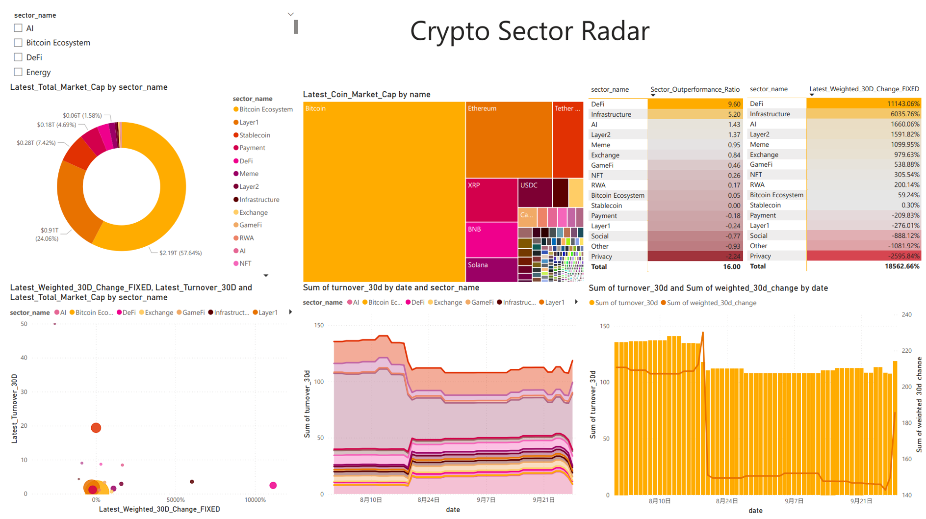 Power BI Dashboard